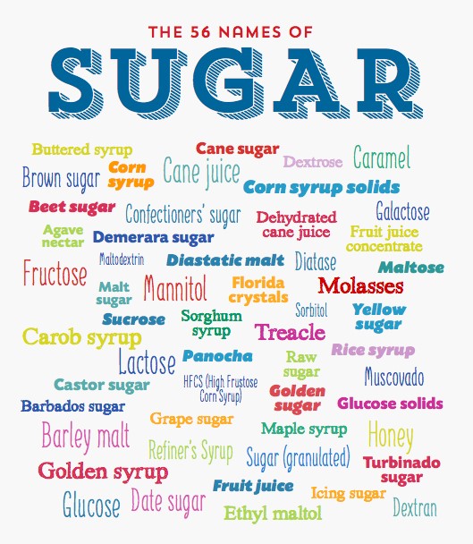 the word sugar in large surrounded by the other 56 synonyms in multicolours