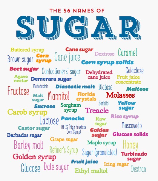 the word sugar in large surrounded by the other 56 synonyms in multicolours 